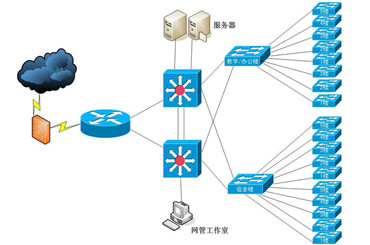 ���������밲ȫ��Ʒ